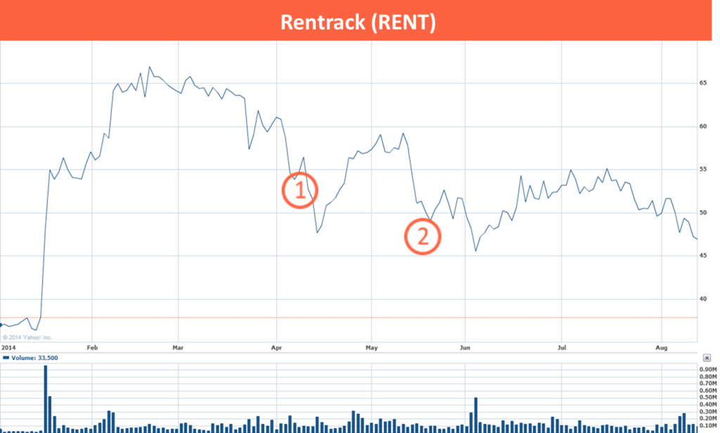 16 RENT
