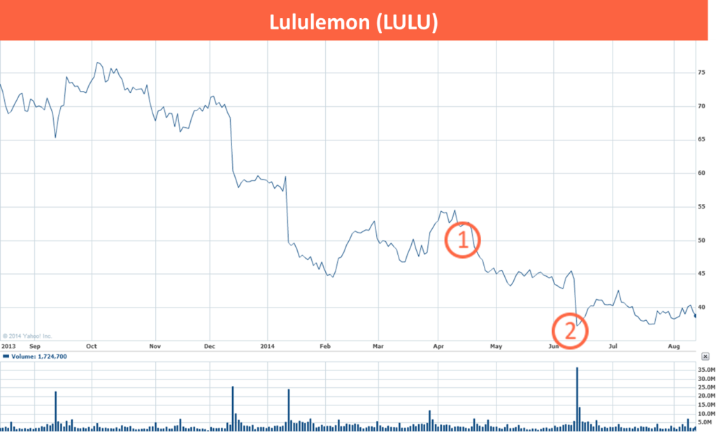 17 LULU