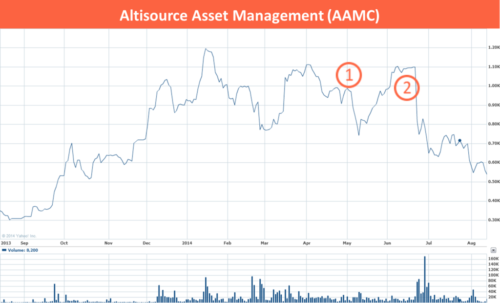 18 AAMC
