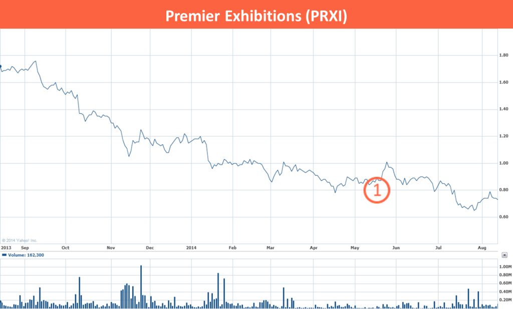 20 PRXI