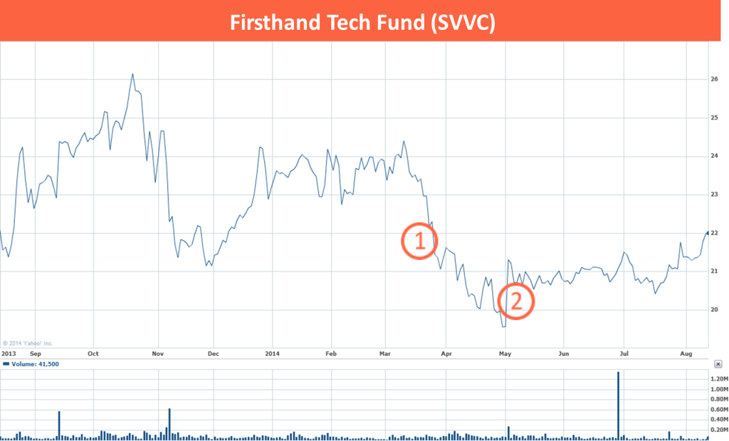 12 SVVC