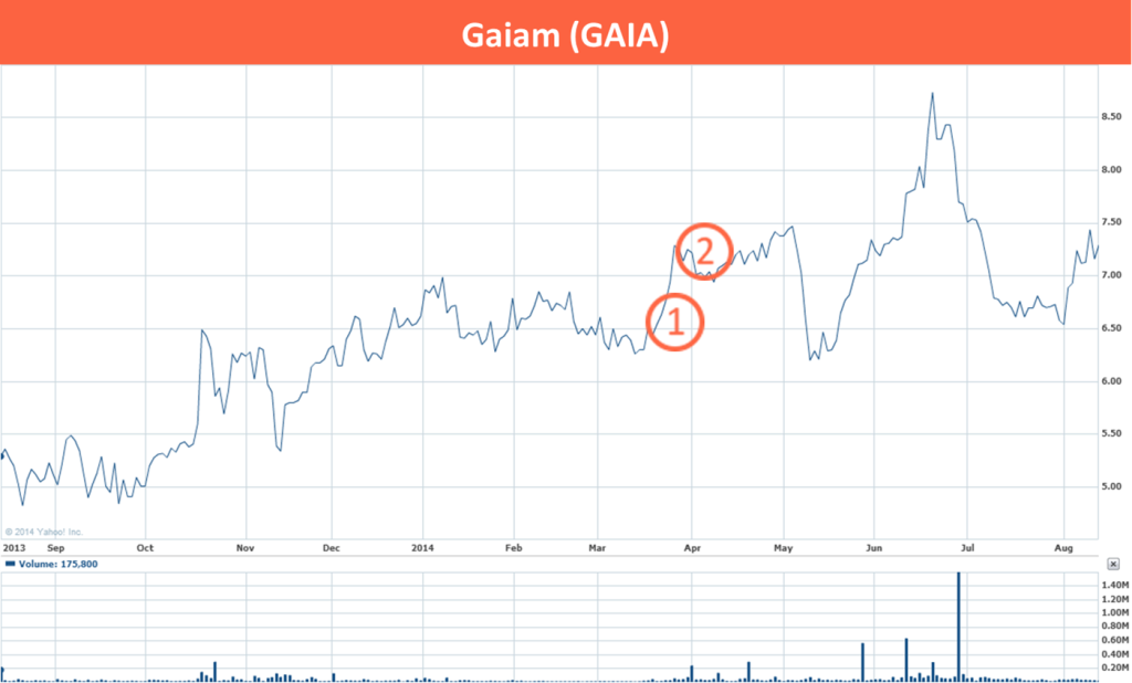 14 GAIA